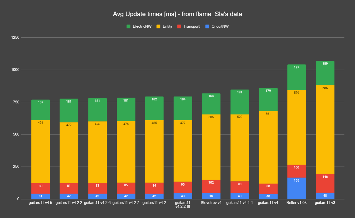 UPS-flameSla-Belter-measurements-times-20230418.png