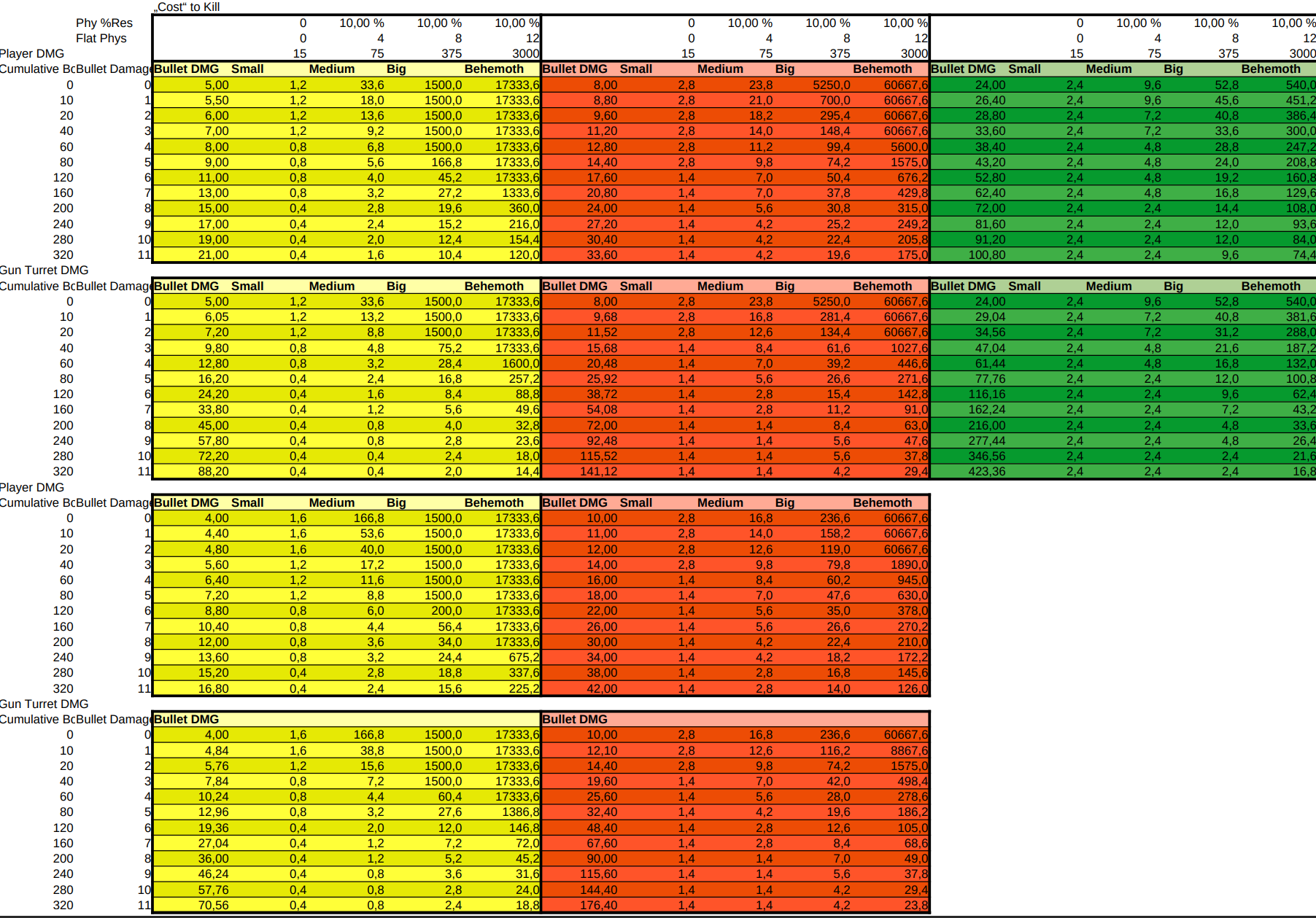 costchart.PNG