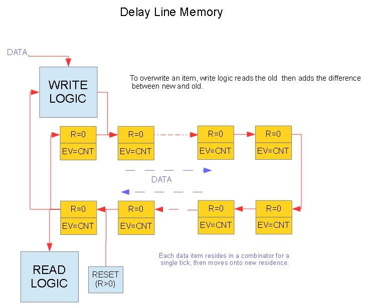 delaylinedgm.jpg