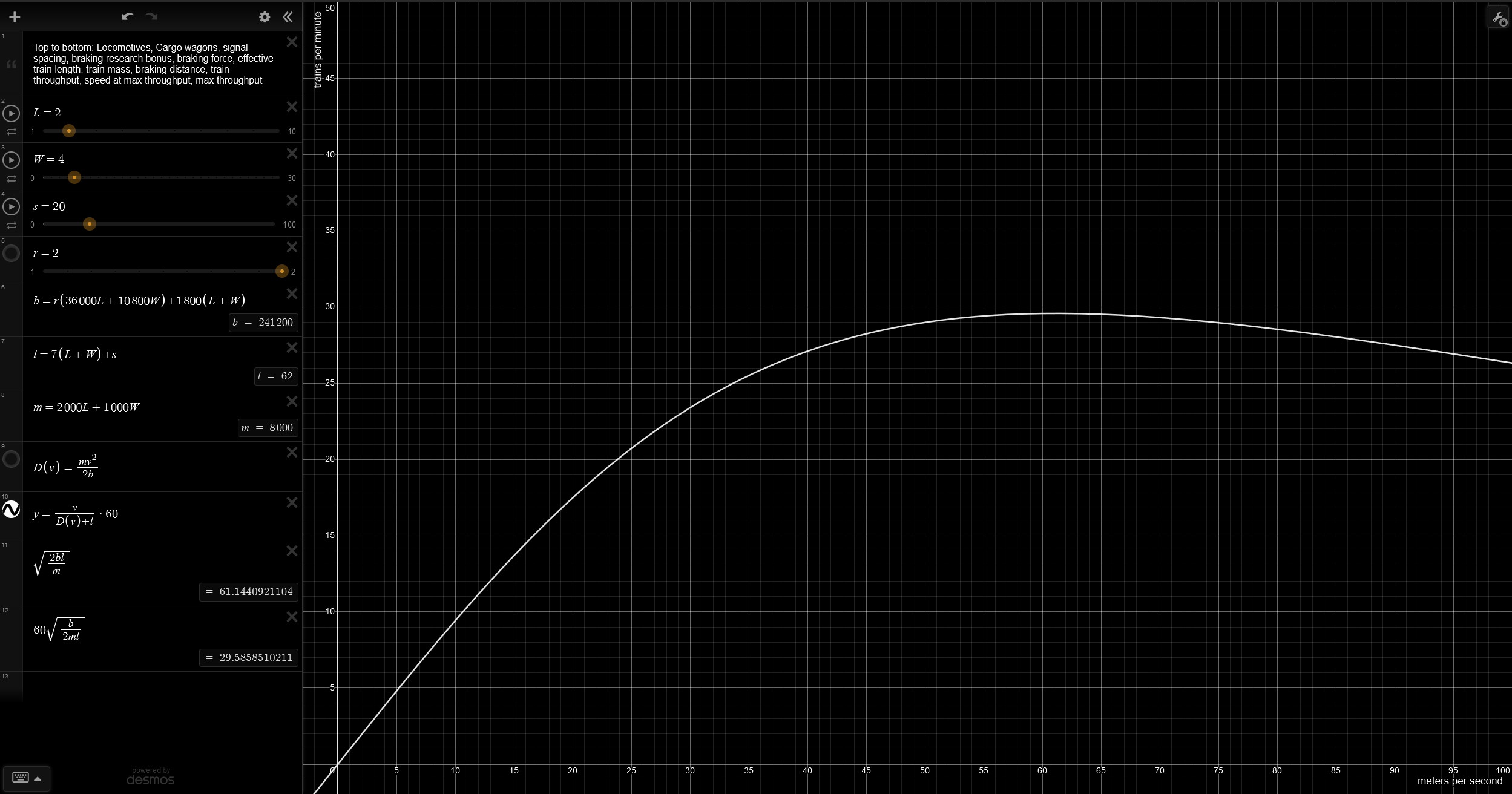 Train throughput graph.jpg