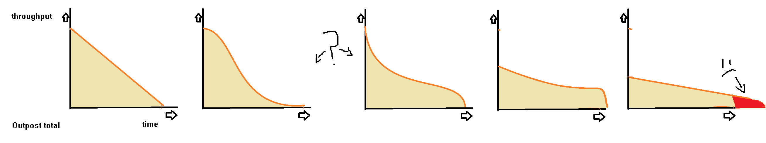 overallthroughput of ore patch overtime.png