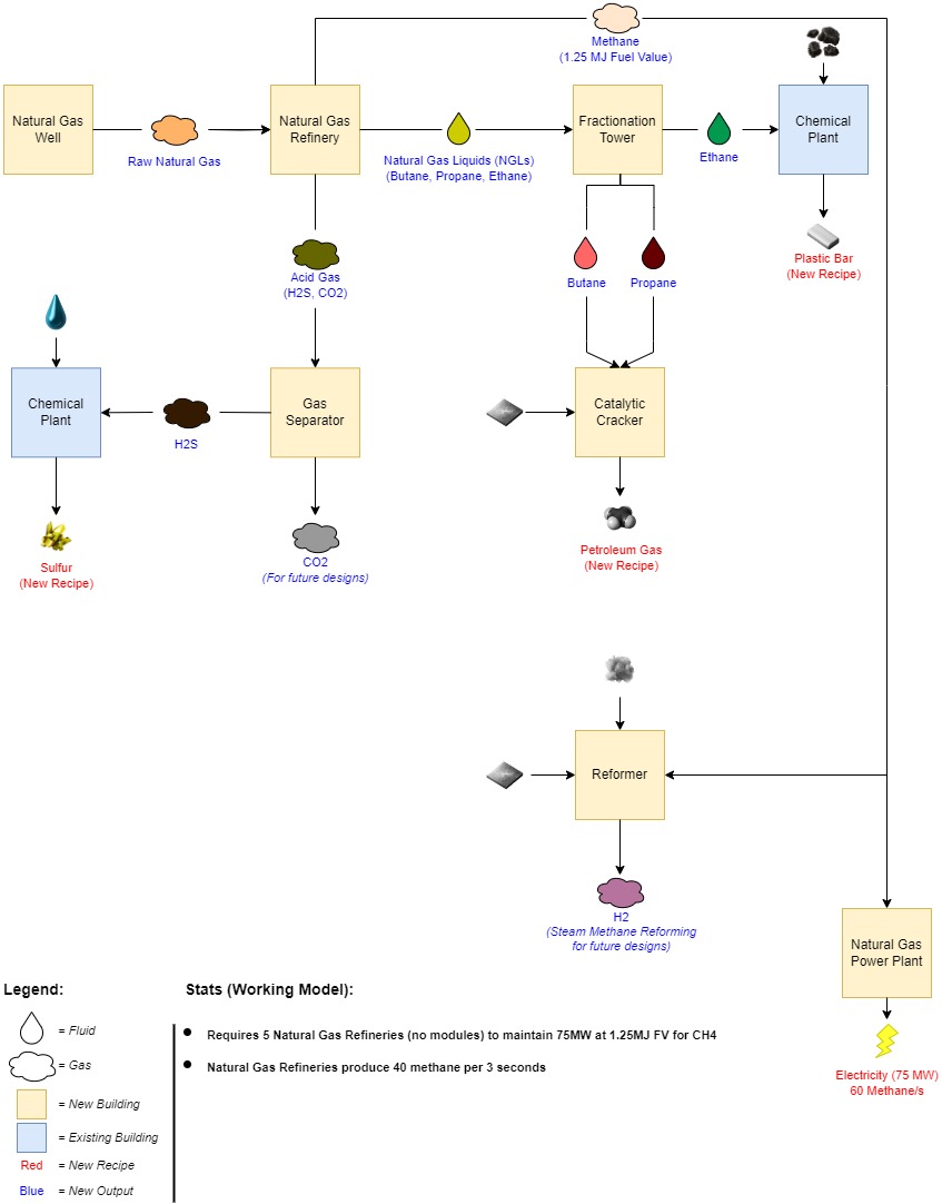 Natural Gas Process Chain.jpg