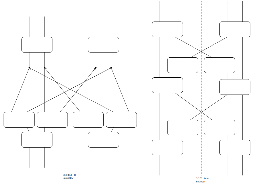 Splitter networks for the two setups. The dashed line separates the &quot;left-lane world&quot; from the &quot;right-lane world&quot;.