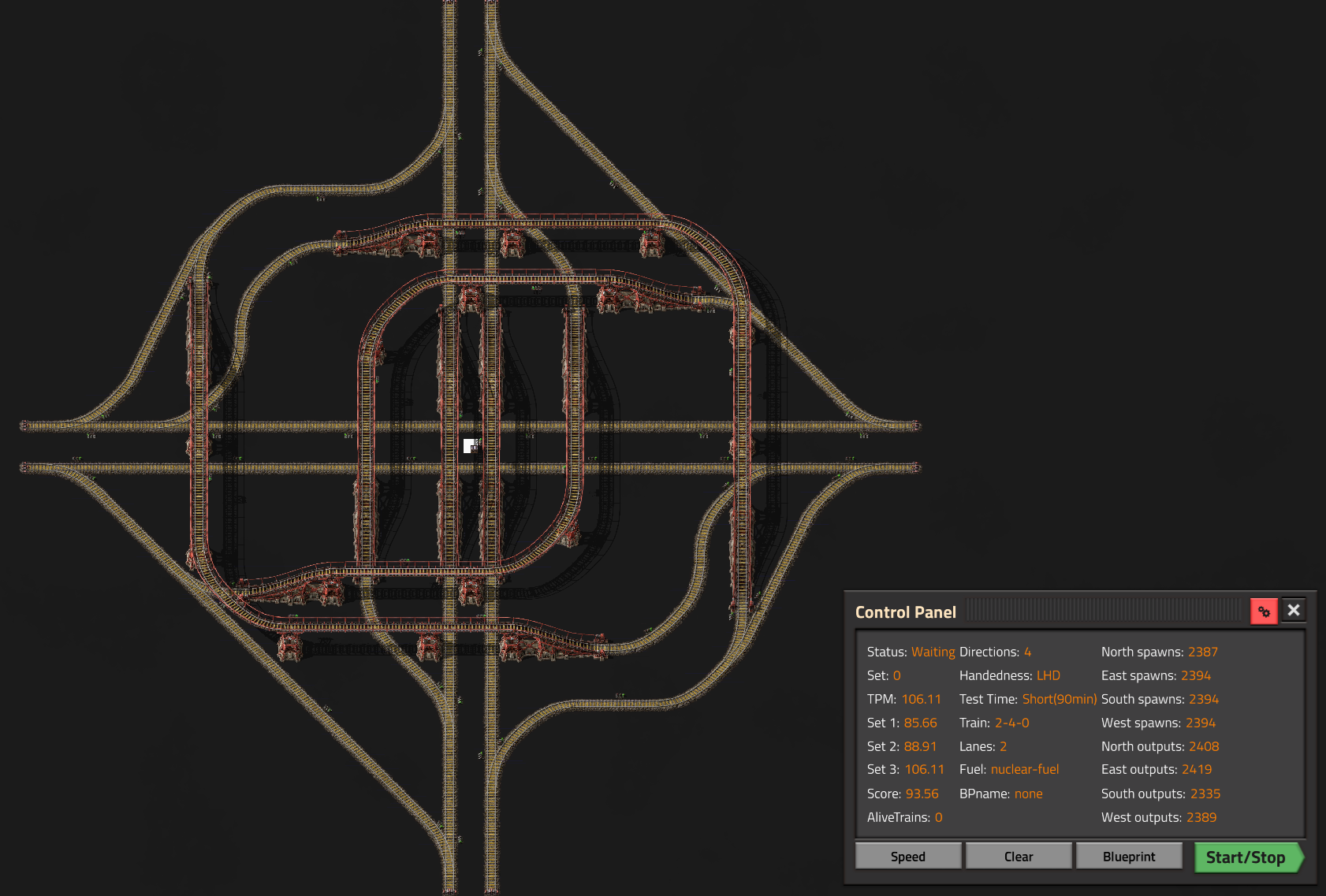 Railtester results