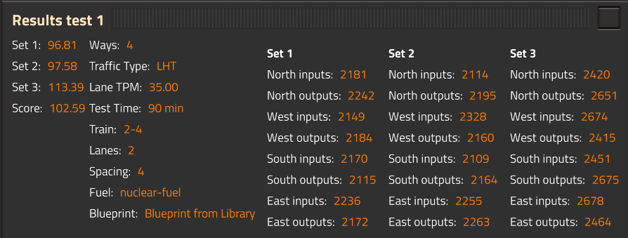 Testbenchcontrol results