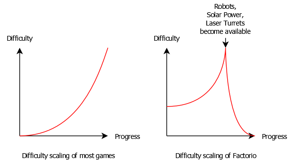 Difficulty Scaling.png