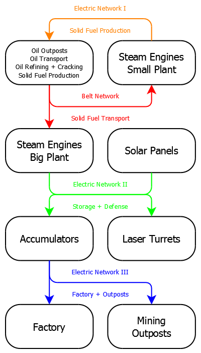 Electric Network Scheme.png