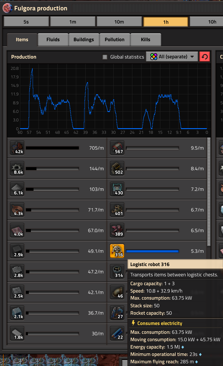 factorio_bots_produced.png