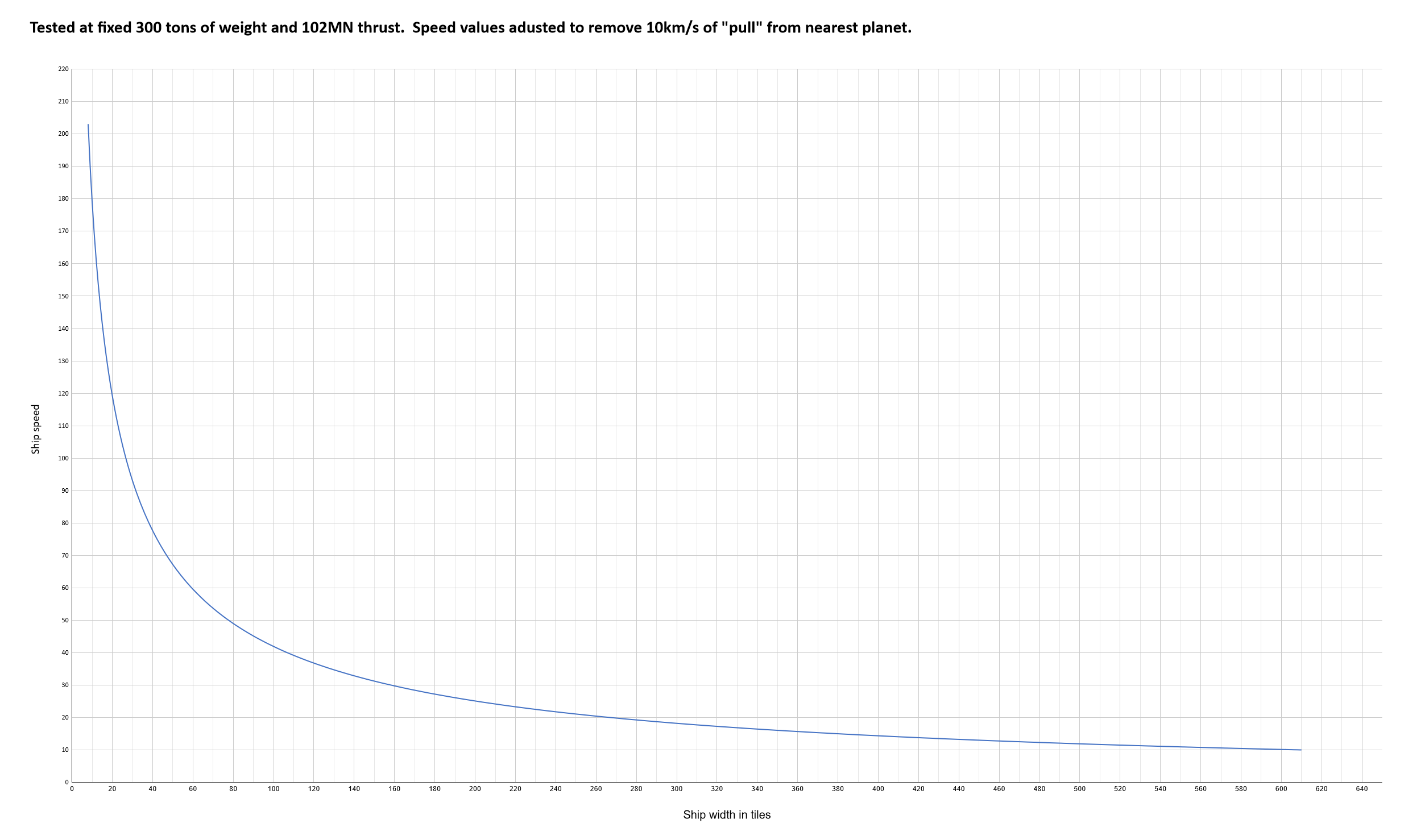 platform's width effect on speed.png