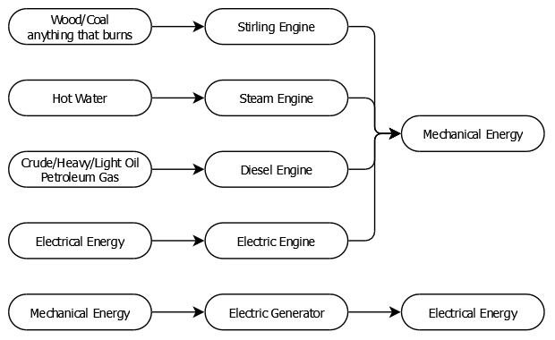 Engine, Motor Module A.png