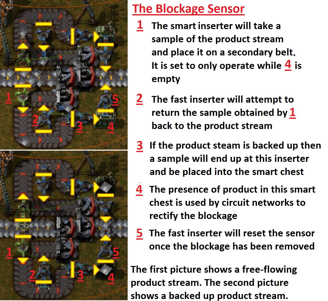 The Blockage Sensor