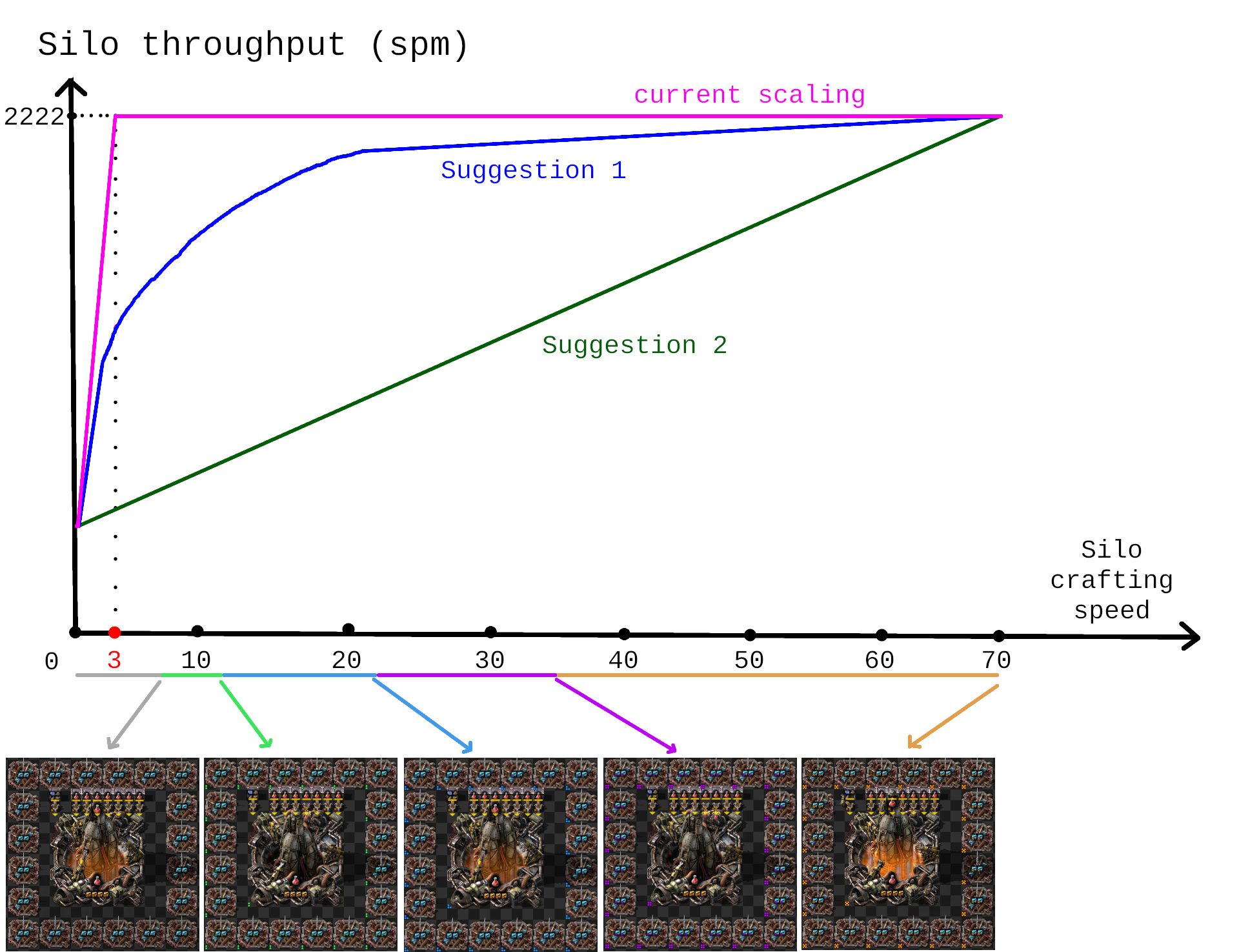 silo throughput2.jpg