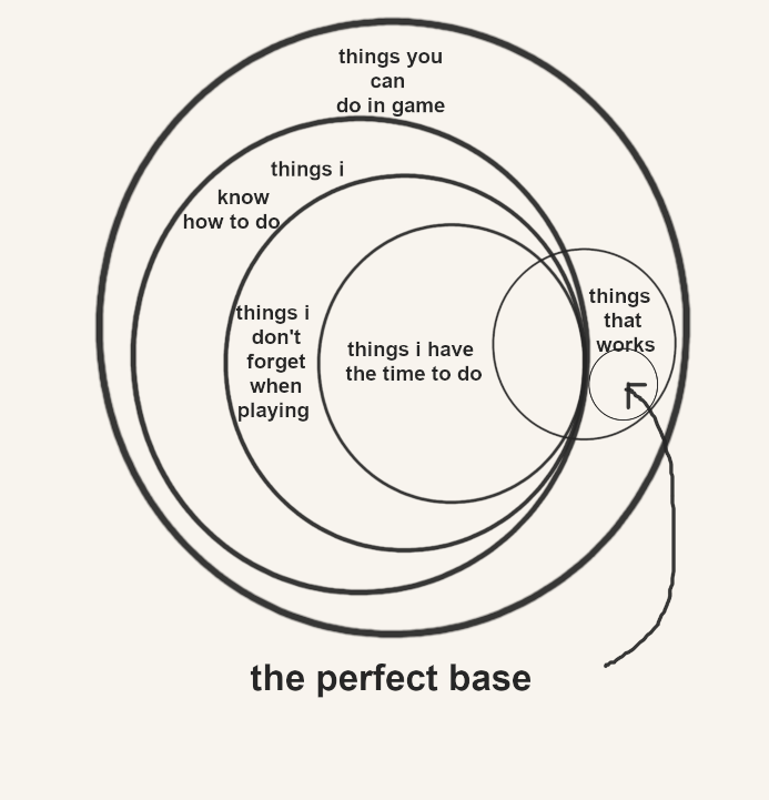 perfect base venn diagram.png