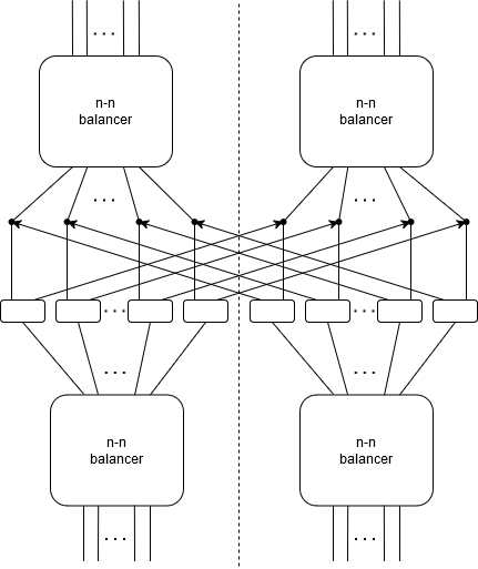 splitter network for n-n LFR