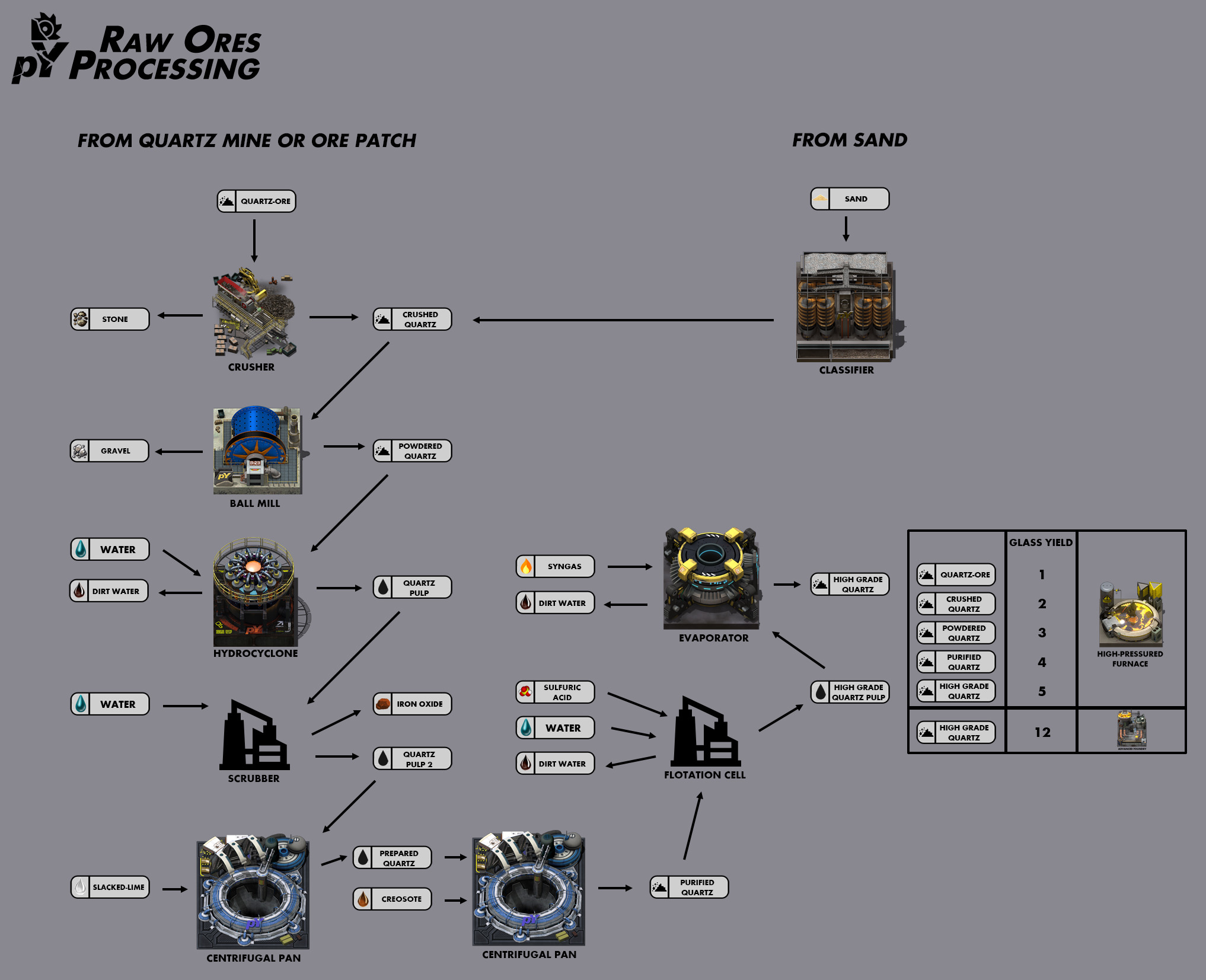 Factorio счетчик ресурсов фото 1