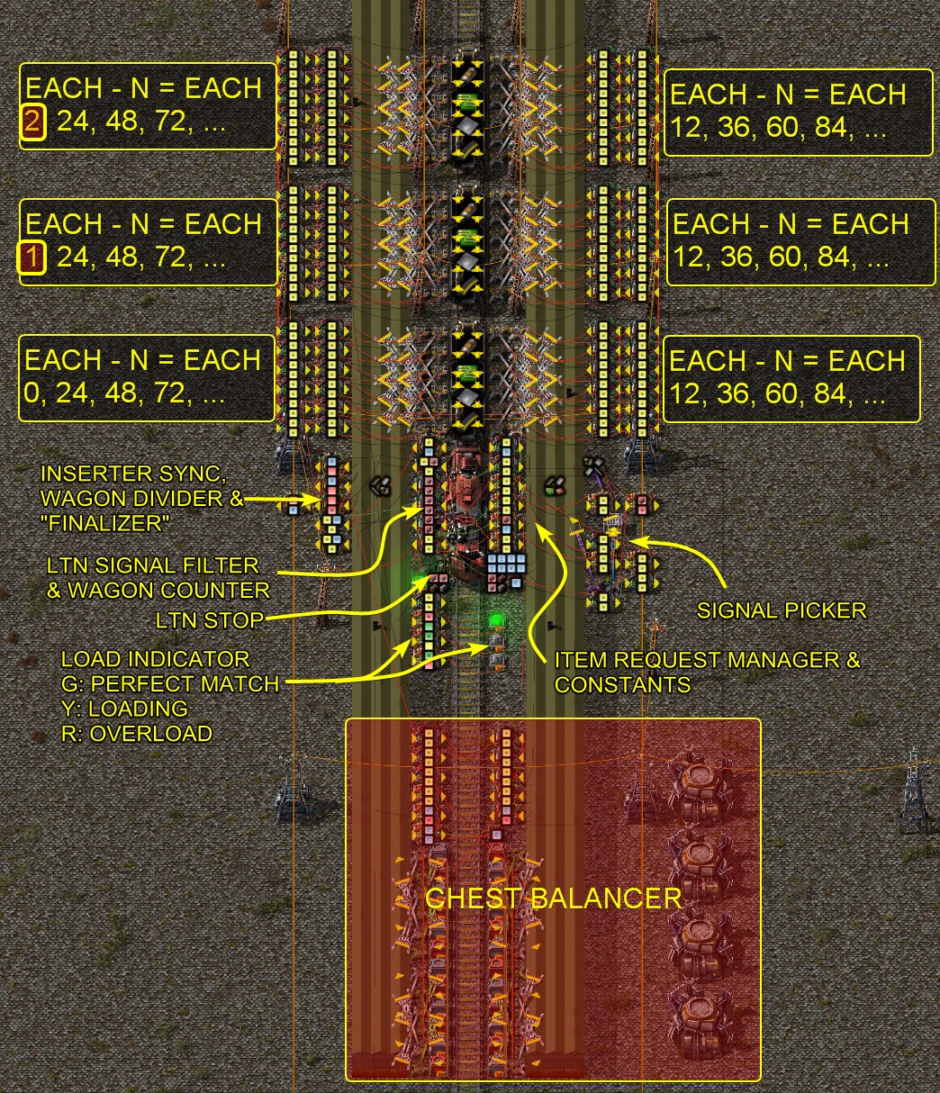 Overloaded Trains - Factorio Mods